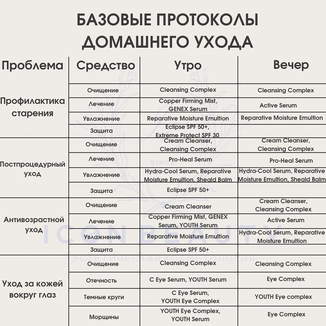 Базовые протоколы по эстетическим задачам Базовые протоколы по эстетическим задачам