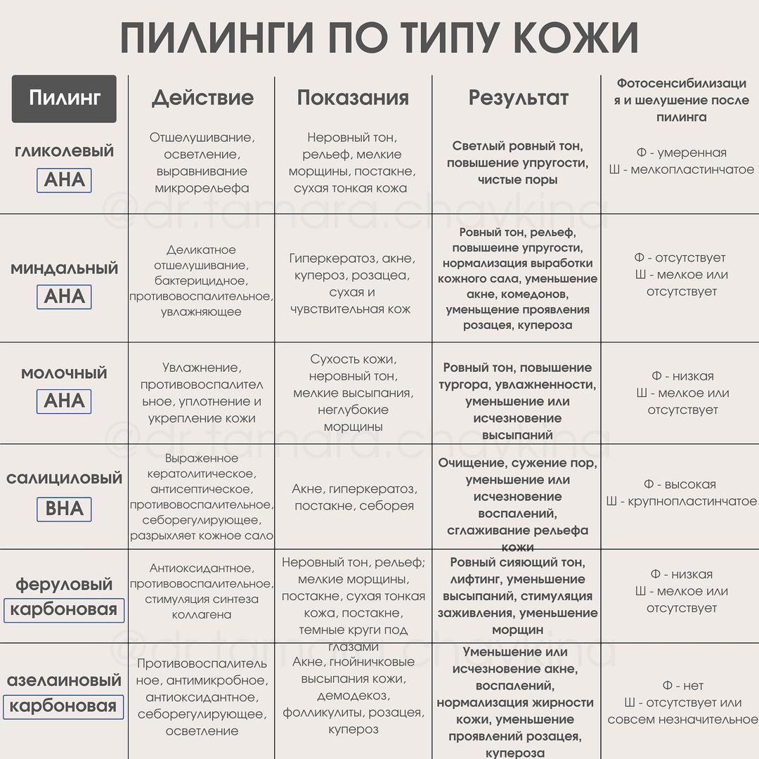Химические пилинги Химические пилинги