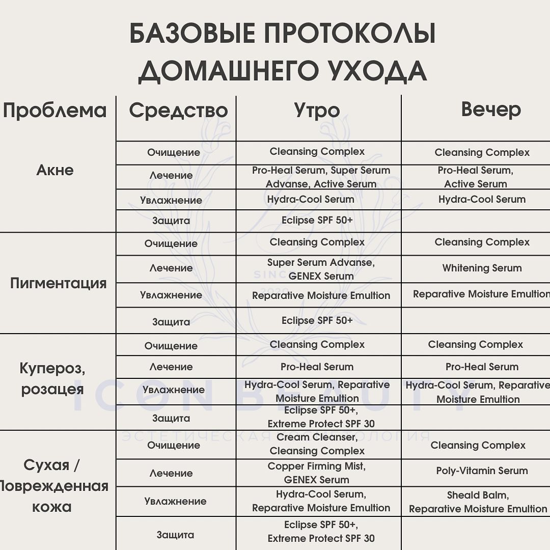 Базовые протоколы по эстетическим задачам Базовые протоколы по эстетическим задачам