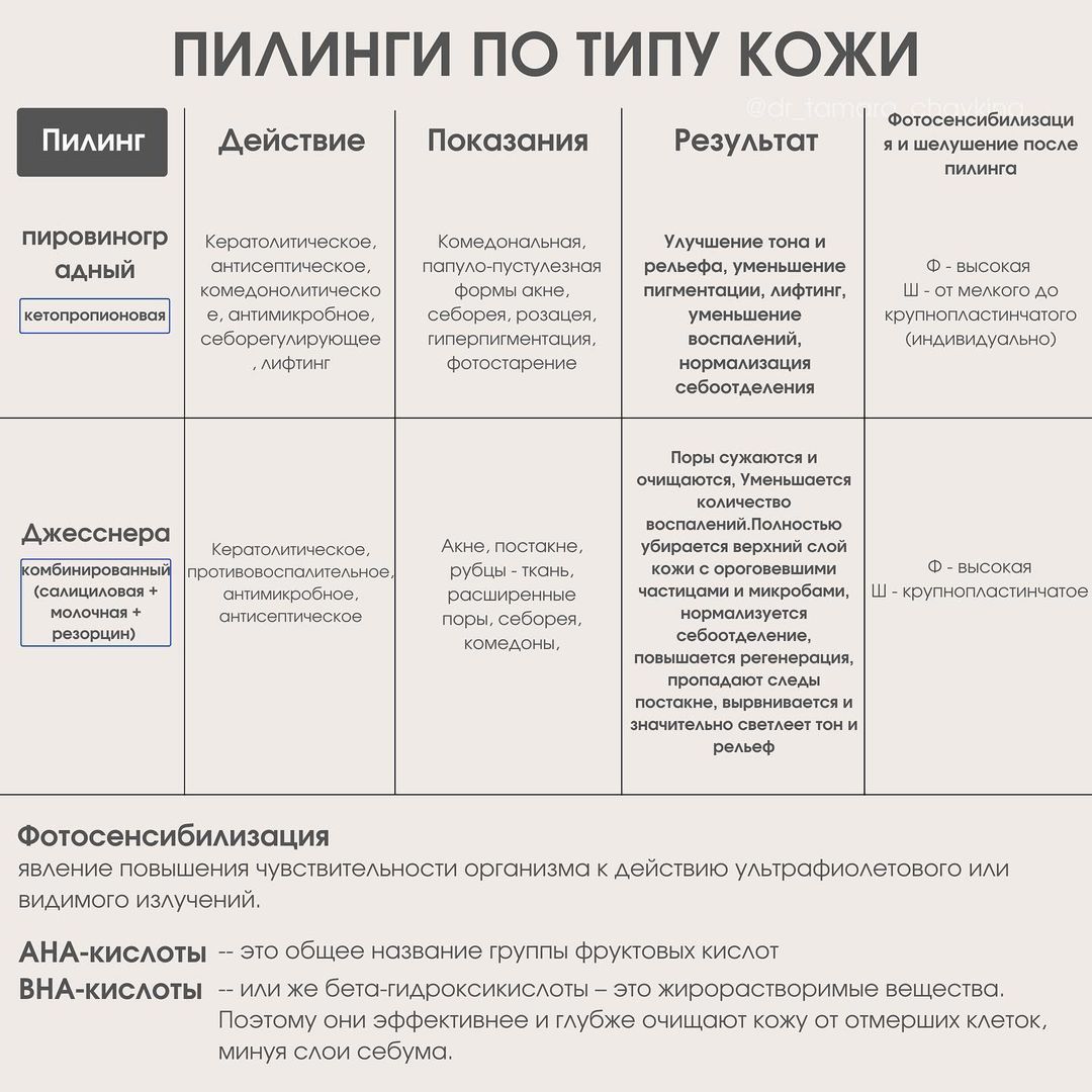 Химические пилинги Химические пилинги